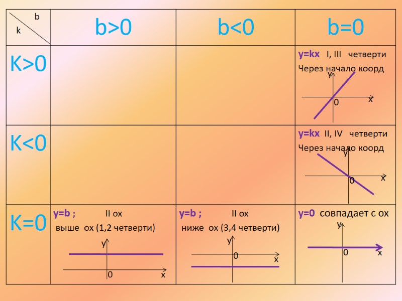 x x x y y y 0 0 0 y x 0 x y